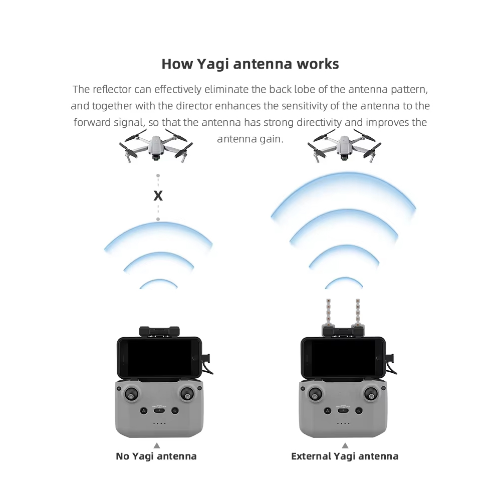BRDRC 5.8GHz Yagi Antenna for  - Drone Landing Gear recension och pris